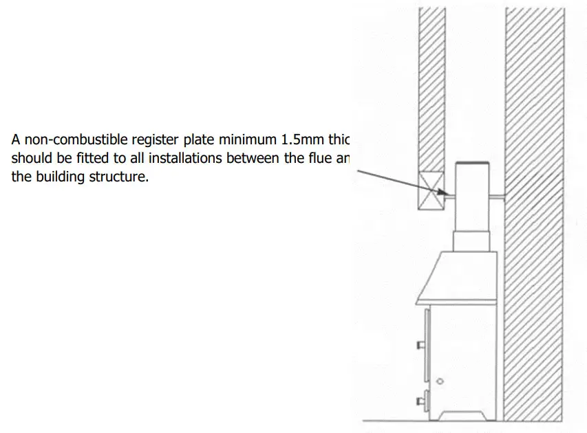 meGamaster FSFC0033 Tarragon 16kw Cast Iron Fireplace - Figure 4