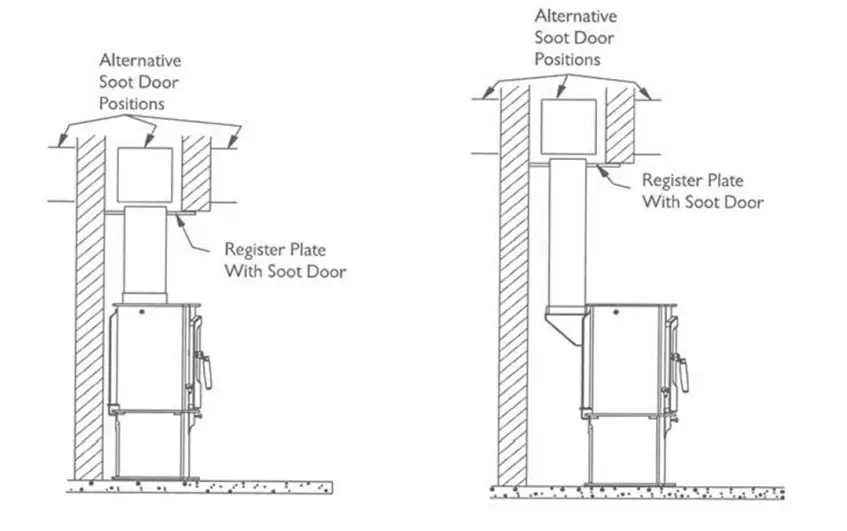 meGamaster FSFC0033 Tarragon 16kw Cast Iron Fireplace - Figure 5