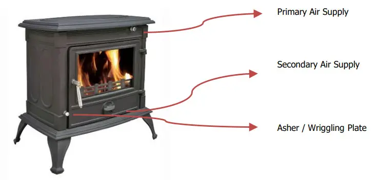 meGamaster FSFC0033 Tarragon 16kw Cast Iron Fireplace - Figure 6