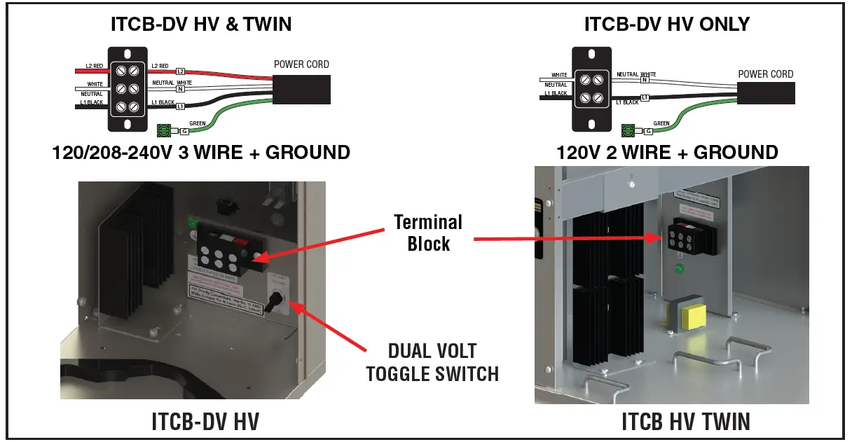 BUNN ITCB TWIN HV High Volume Tea and Coffee Brewer-4