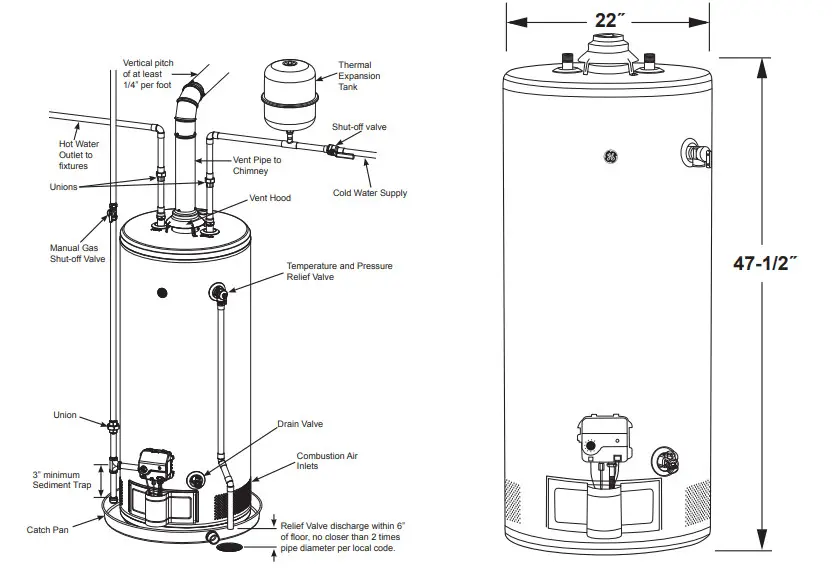 GE Appliances GP40S10BXR Premium 40-Gallon Short Liquid Propane Atmospheric Water Heater