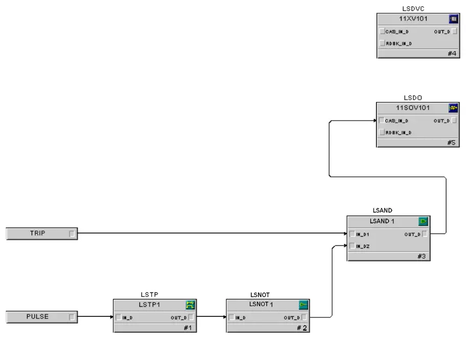 EMERSON DVC6200 SIS Digital Valve Controllers - Duration1