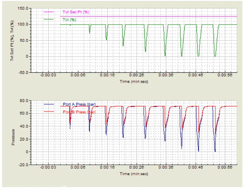 EMERSON DVC6200 SIS Digital Valve Controllers - Figure 10