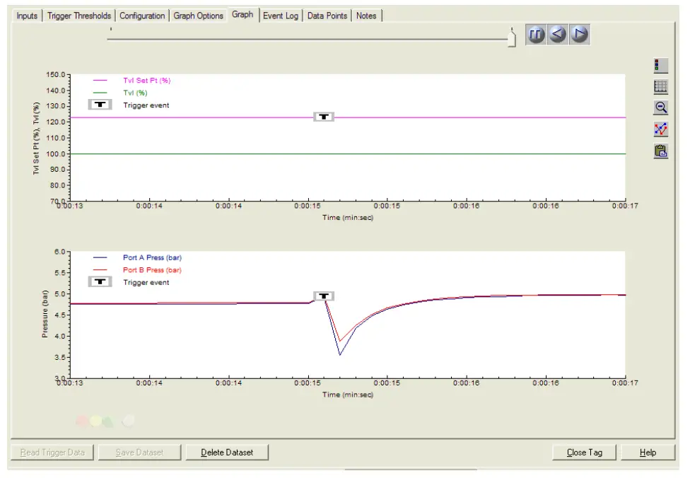 EMERSON DVC6200 SIS Digital Valve Controllers - Monitor