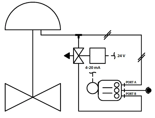 EMERSON DVC6200 SIS Digital Valve Controllers - fig
