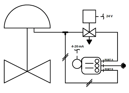 EMERSON DVC6200 SIS Digital Valve Controllers