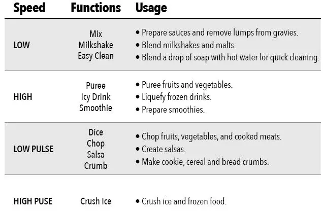 PowerXL BL1610XLBG Boost Blender 8