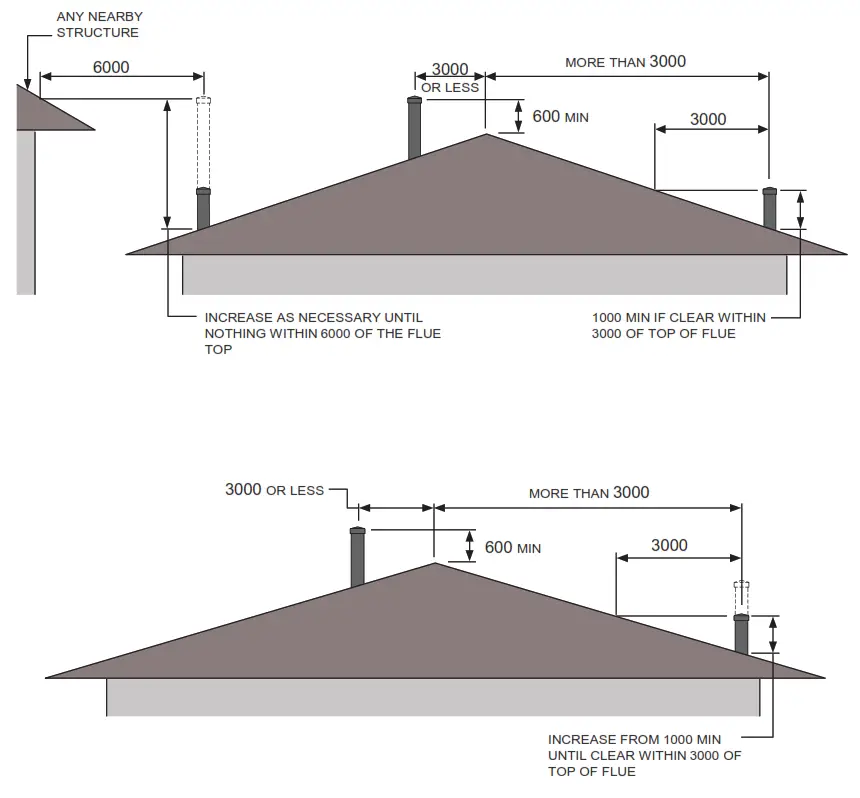 KEMLAN C900FSFH Celestial 900 Freestanding Fireplace - fig27