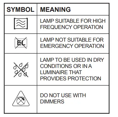 PHILIPS 4409251 CorePro LED Non-Dimmable fig 1
