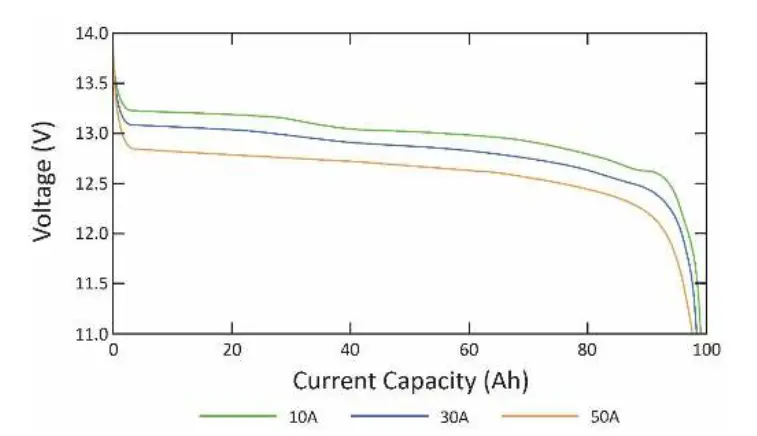 BATTLE BORN BB1275 75 Ah 12V Group 24 LiFePO4 Deep Cycle Battery 0