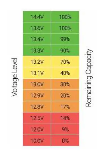 BATTLE BORN BB1275 75 Ah 12V Group 24 LiFePO4 Deep Cycle Battery 10