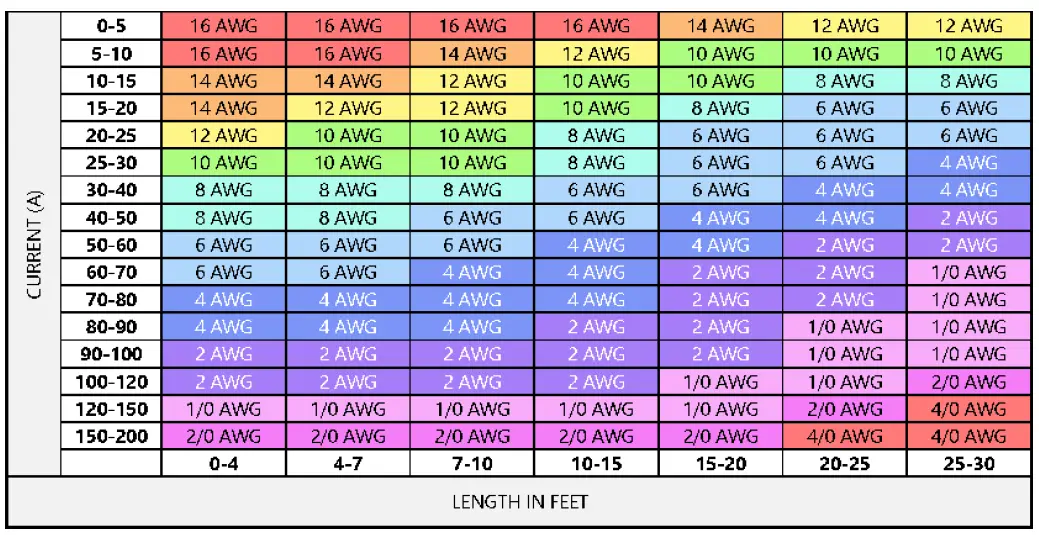 BATTLE BORN BB1275 75 Ah 12V Group 24 LiFePO4 Deep Cycle Battery 112