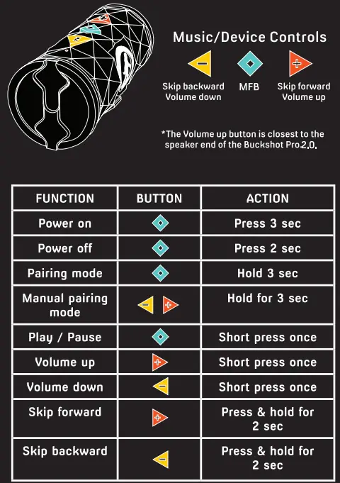 Outdoor-Tech-Buckshot-2.0-Rugged-Bluetooth-Speaker-5