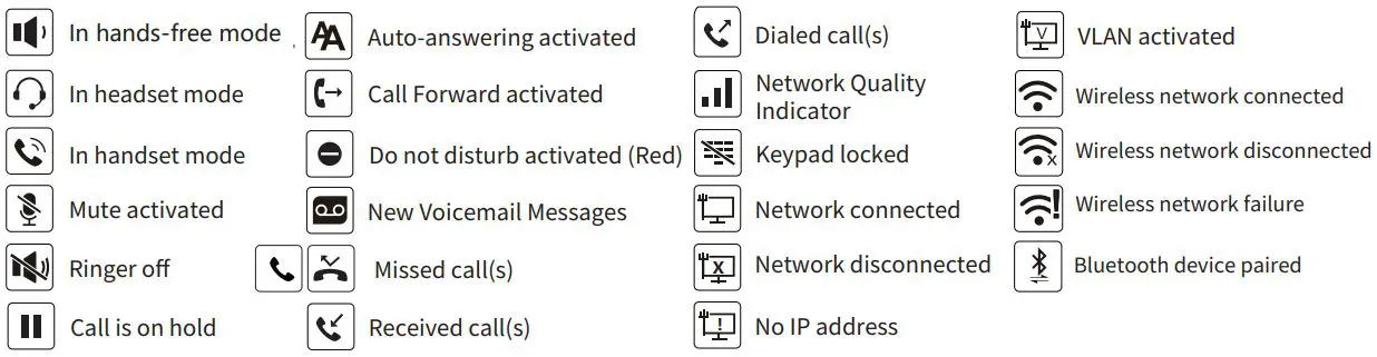 ZULTYS Z 23GE Gigabit Business IP Phone User Guide - Screen Icons