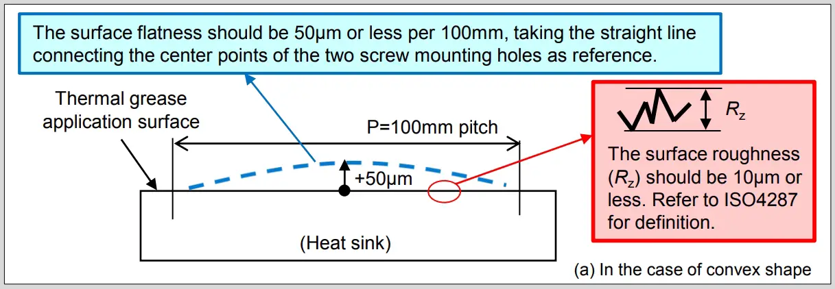 Mounting Instruction