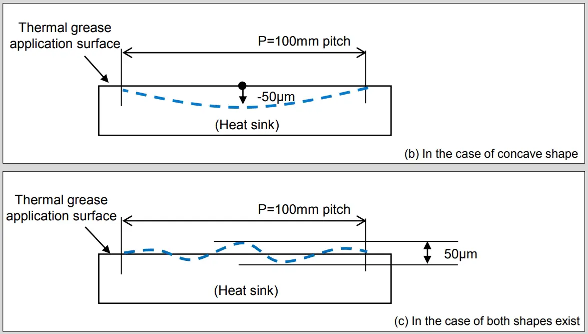 Mounting Instruction