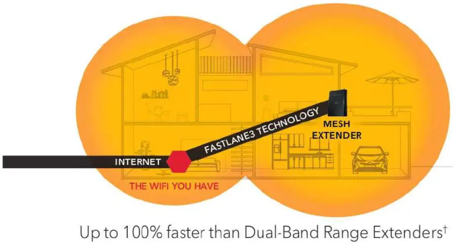 NIGHTHAWK EX8000 X6S Tri-Band - smart roaming