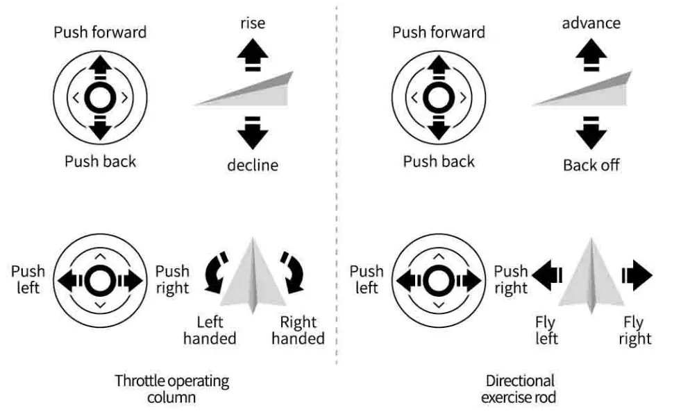 FLYING EXERCISES ARE GUIDED