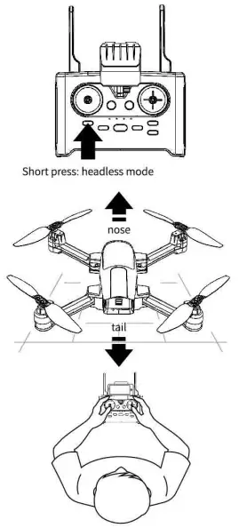 PRODUCT FUNCTION ANALYSIS