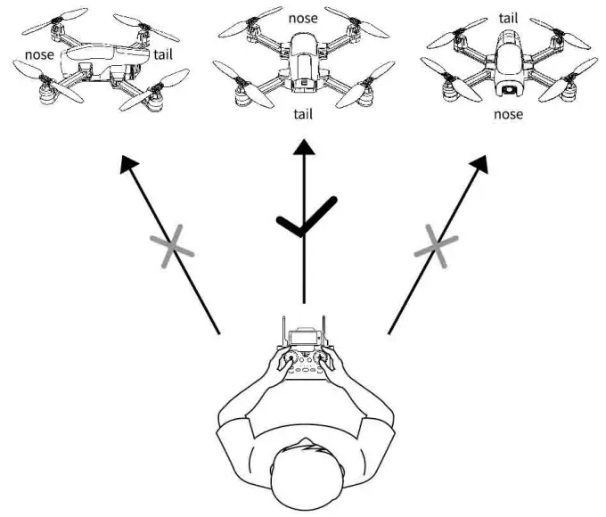 PRODUCT FUNCTION ANALYSIS