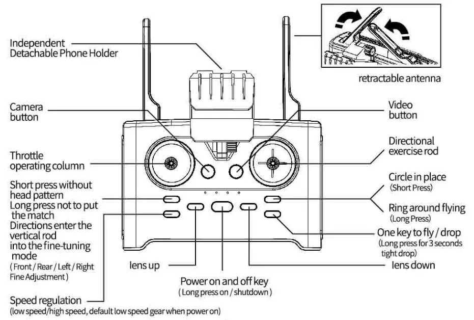 REMOTE CONTROLLER INTRODUCTION