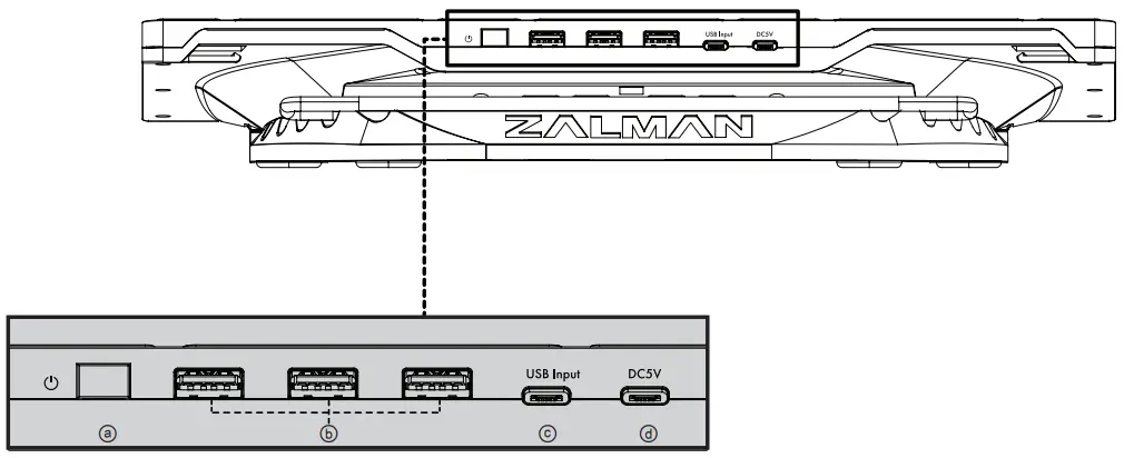 Controls and Features