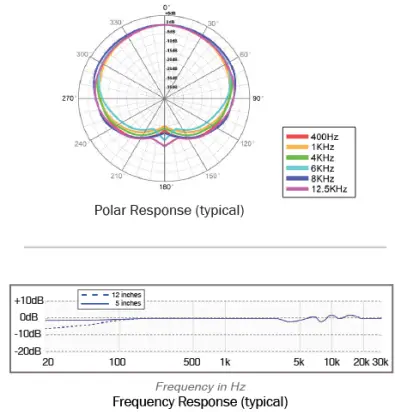 EARTHWORKS AUDIO Premium Capsule Wireless Microphones 03