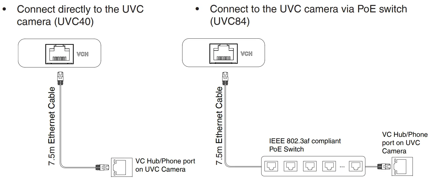 Yealink MVC-BYOD Extender - UVC camera