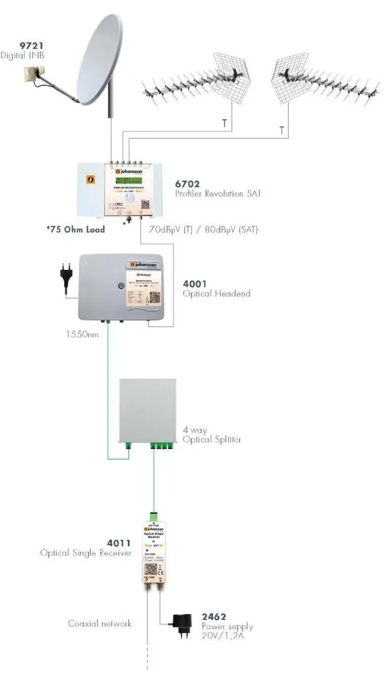 johansson 4011 Optical Single or Dual or Triple Receiver - Fig