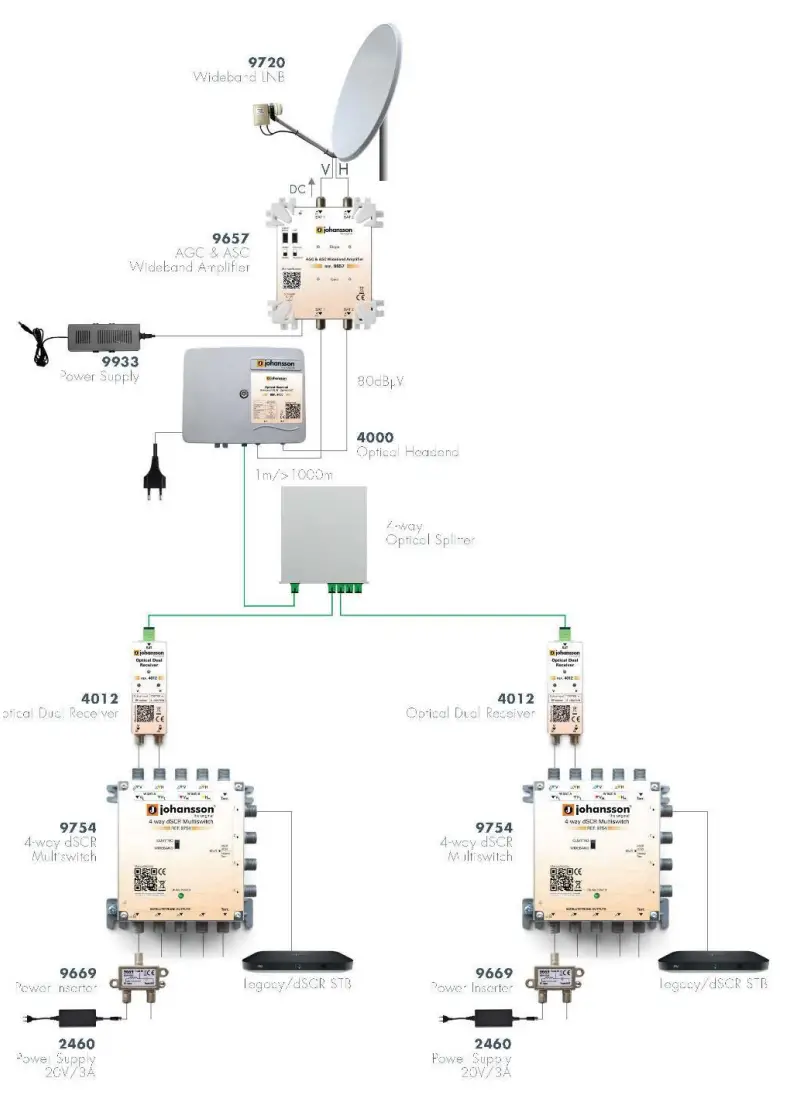 johansson 4011 Optical Single or Dual or Triple Receiver - Fig1