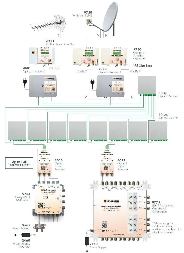 johansson 4011 Optical Single or Dual or Triple Receiver - Fig2