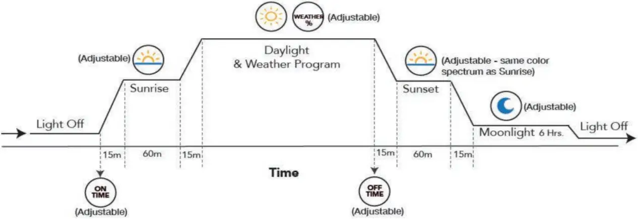 current R24 52 Watt Reef Aquarium Light Mini - LOOP Marine controller