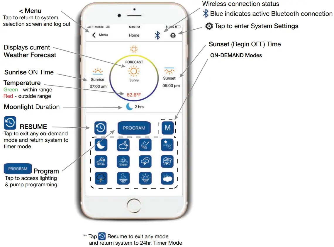 current R24 52 Watt Reef Aquarium Light Mini - Programming LED Lights