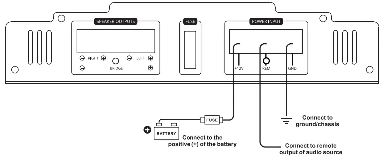 BASS-HABIT-PP70-2-G2-Play-Power-2-Channel-Amplifier-FIG-1
