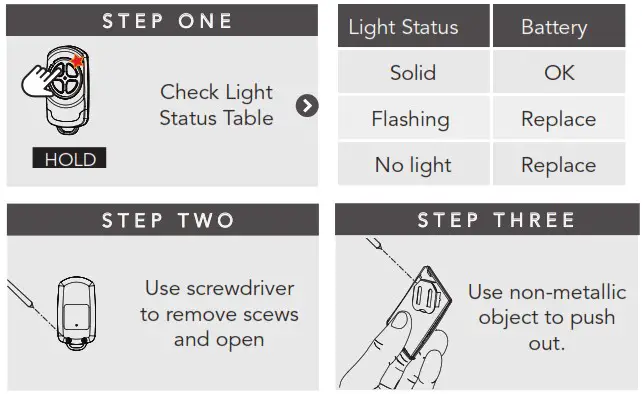 automatic TECHNOLOGY GDO 11 Ero Sectional Door Openers - CHANGING A BATTERY