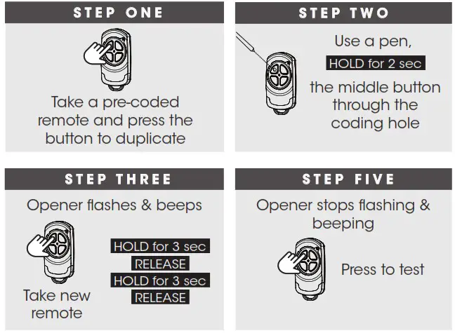 automatic TECHNOLOGY GDO 11 Ero Sectional Door Openers - MANUAL DOOR OPERATION 4