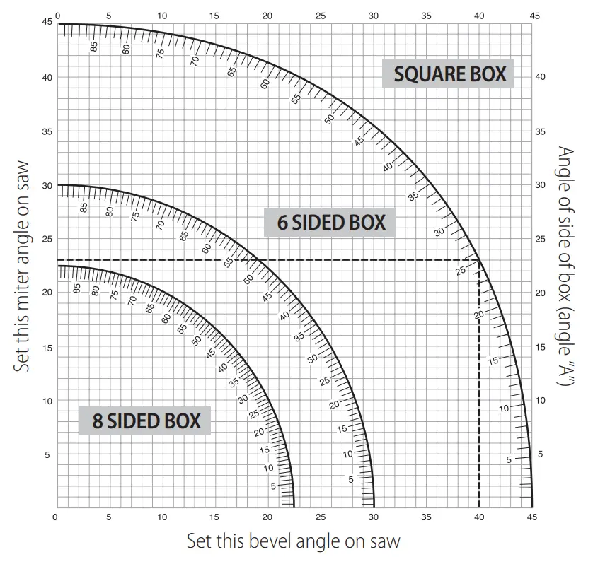 DEWALT DCS777 Cordless FLEXVOLT Mitre Saw - grap