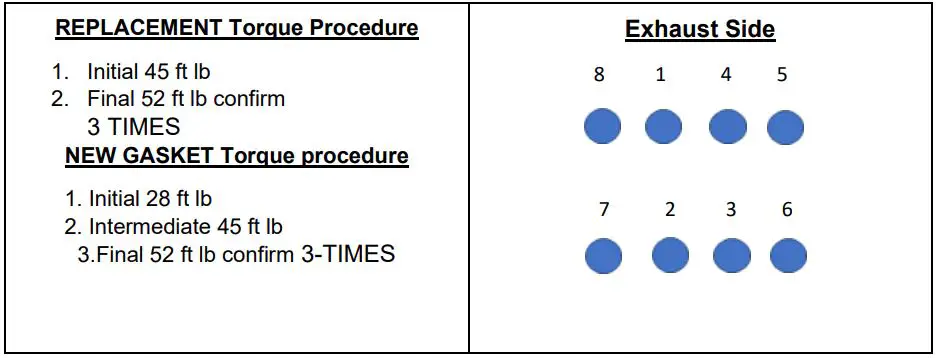 Evolution Powersports 800FC0000 X3 Head Stud 9mm Kit Instruction Manual - REPLACEMENT Torque Procedure