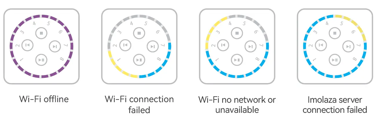 Imolaza 51600179 Smart Sprinkler Controller 12