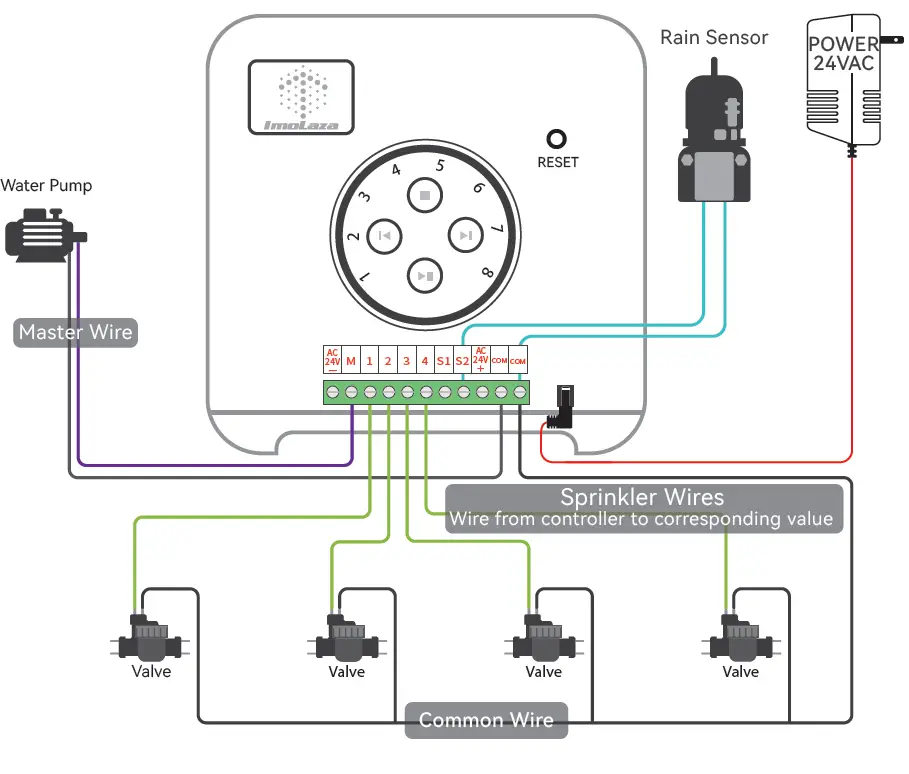 Imolaza 51600179 Smart Sprinkler Controller 6
