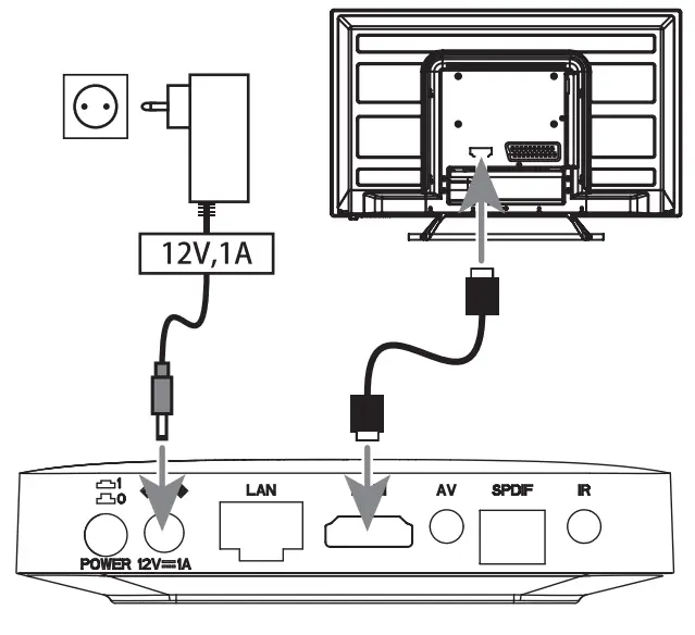 TESLA XA400 Multimedia Box-fig5