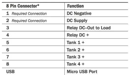 BLUE SEA SYSTEMS 1839 Tank M2 OLED Digital Monitor - Connector Pin Assignment Table