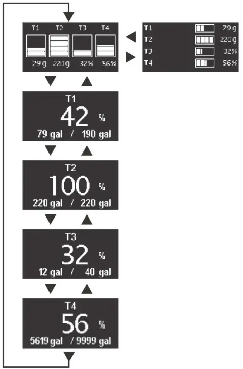 BLUE SEA SYSTEMS 1839 Tank M2 OLED Digital Monitor - Screen Menu Functions