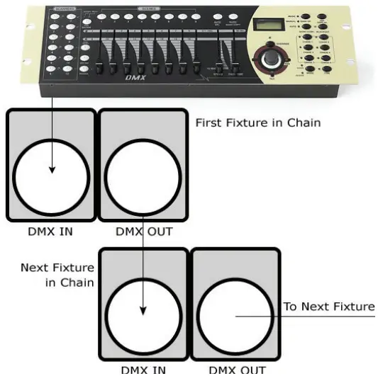 blizzard MystACL Z 10x30W RGBW LED Zoom Bar - Figure 5