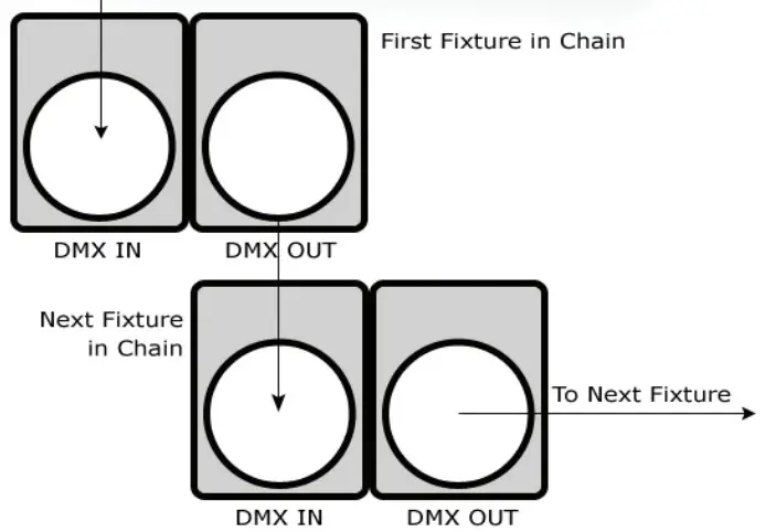 blizzard MystACL Z 10x30W RGBW LED Zoom Bar - Figure 6