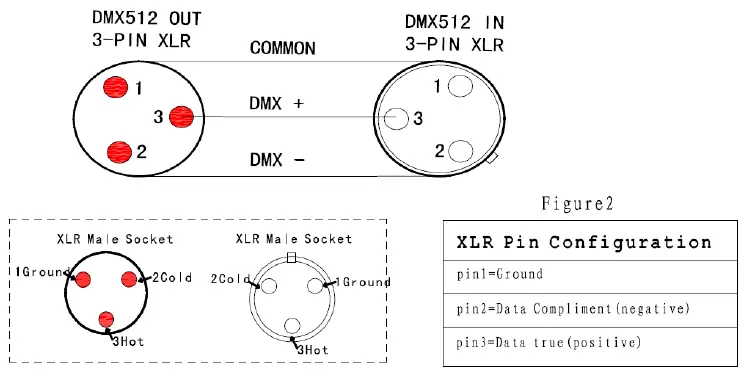 MOKA-SFX-S-Strobe-LED-Strobe-Wash-Outdoor-Moving-Light-fig-4