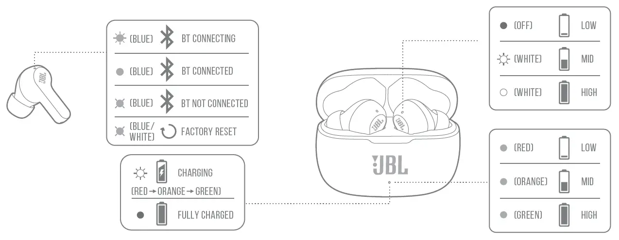 JBL-WAVE200-TWS-Earbuds-FIG-18