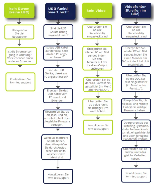 kvm-tec KT-8123 MasterEASY Dual in Fiber - fig1