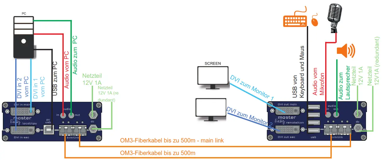 kvm-tec KT-8123 MasterEASY Dual in Fiber - fig2