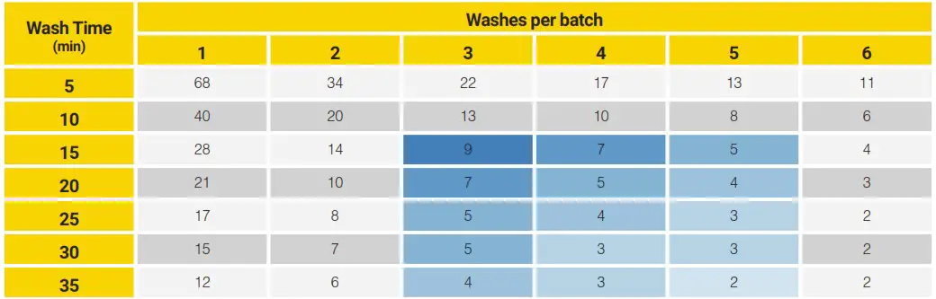 PurePressure Axis Trichome Separator - tabile 1